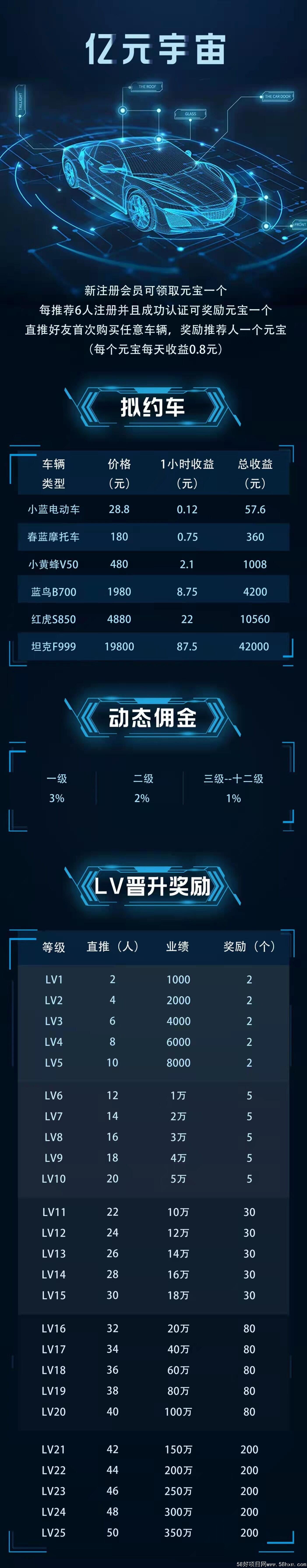 今日收益 亿元宇宙，小牛模式的，提现秒到账，速度上车吃肉