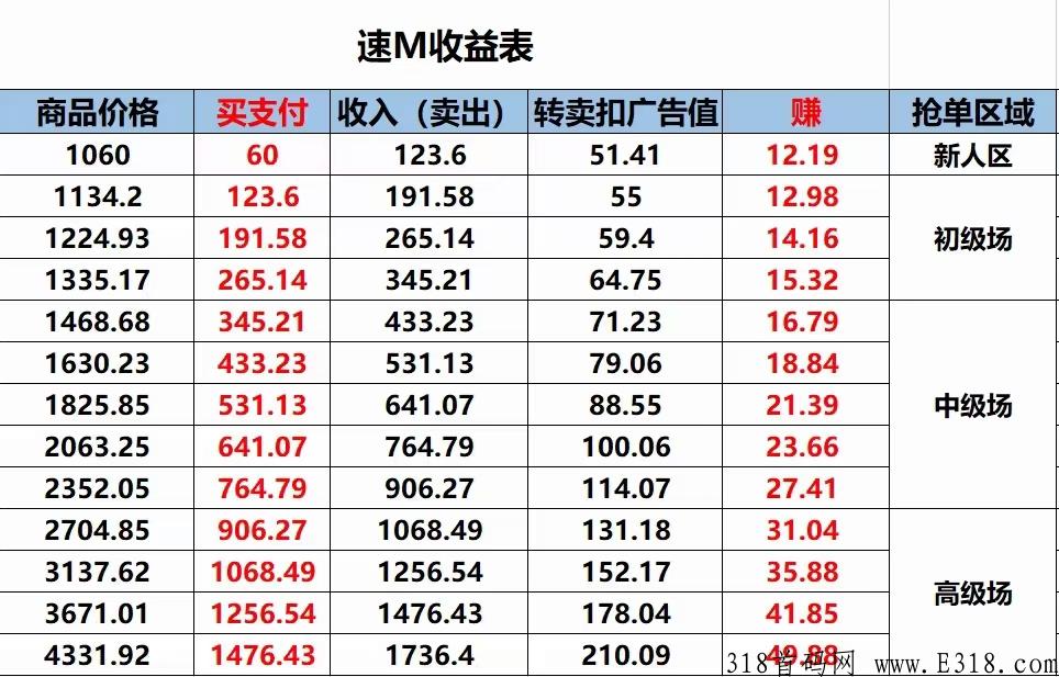 盒格速M顶级待遇