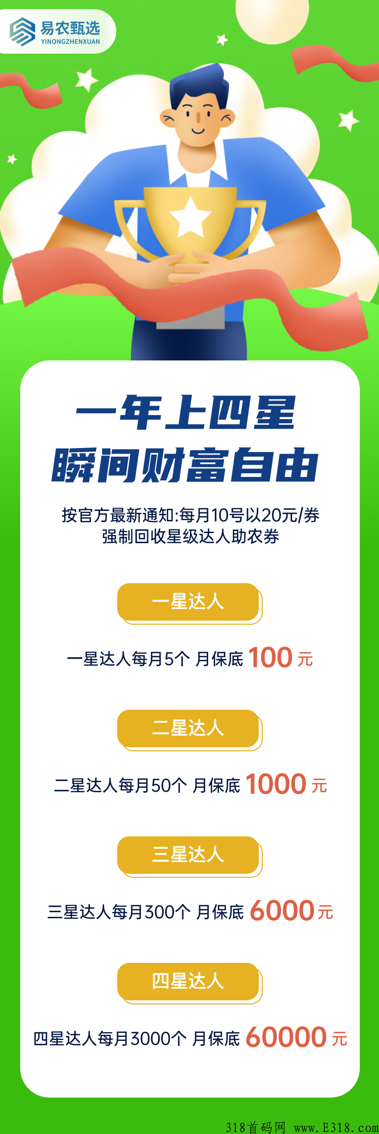 易农甄选，项目对接，上星级每月10号准时发放100-60000米，有能力的来