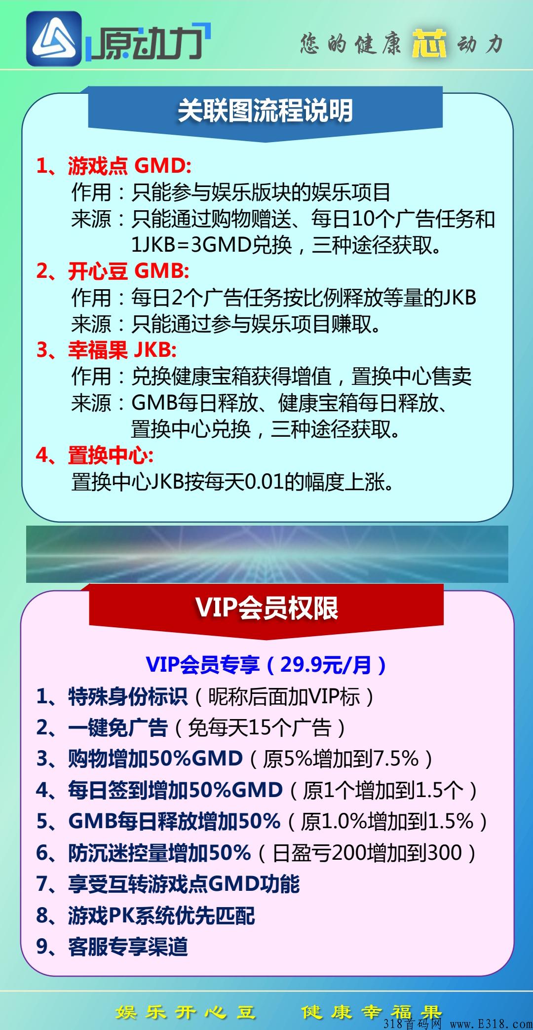 【原动力】首码招募 零撸卷轴模式 已开放注册 项目火热预热中