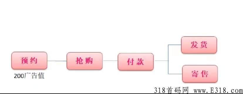 盒格速?是什么？盒格速卖靠谱不靠谱？