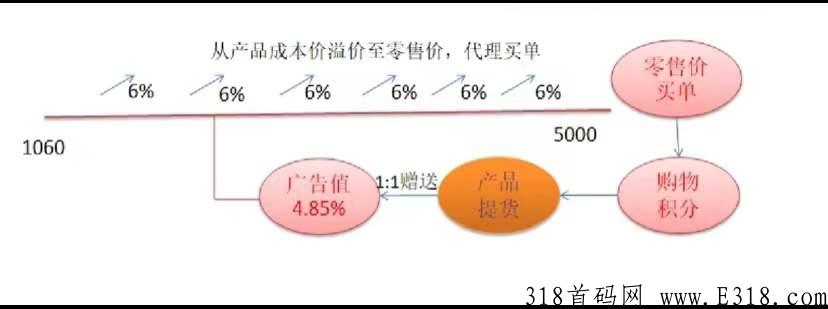 盒格速?是什么？盒格速卖靠谱不靠谱？