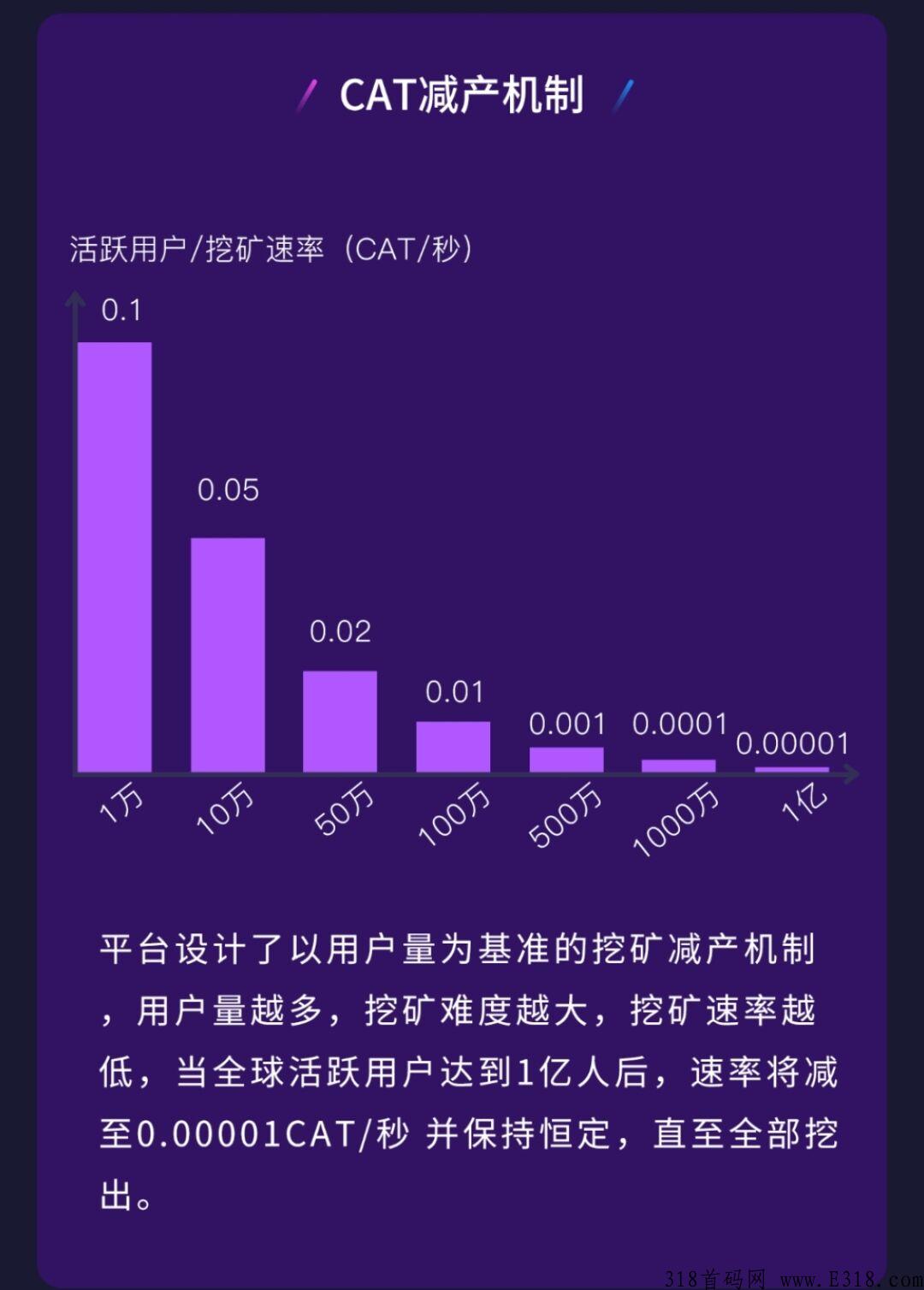 首码免费注册送高价值通证 几万一个高价值