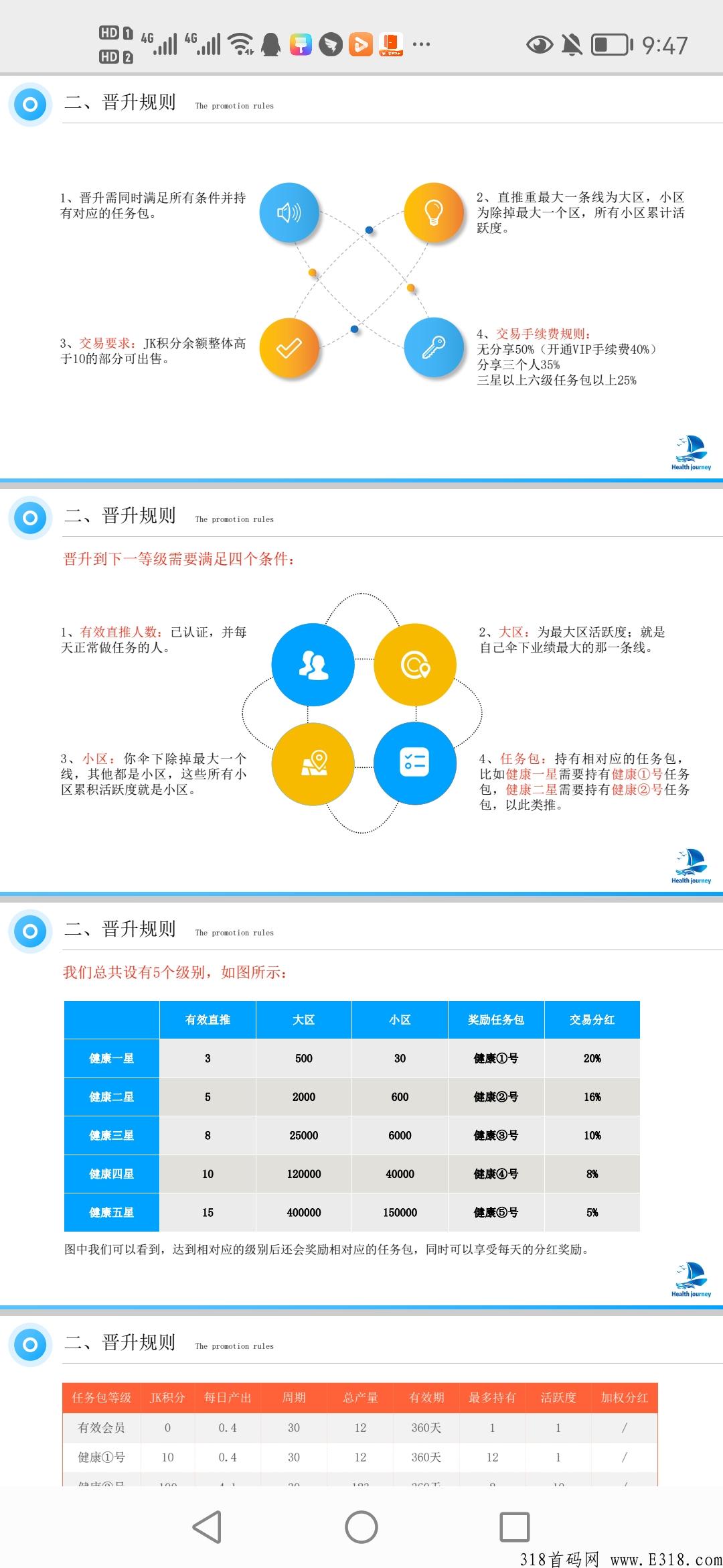 健康之旅排线上星简单