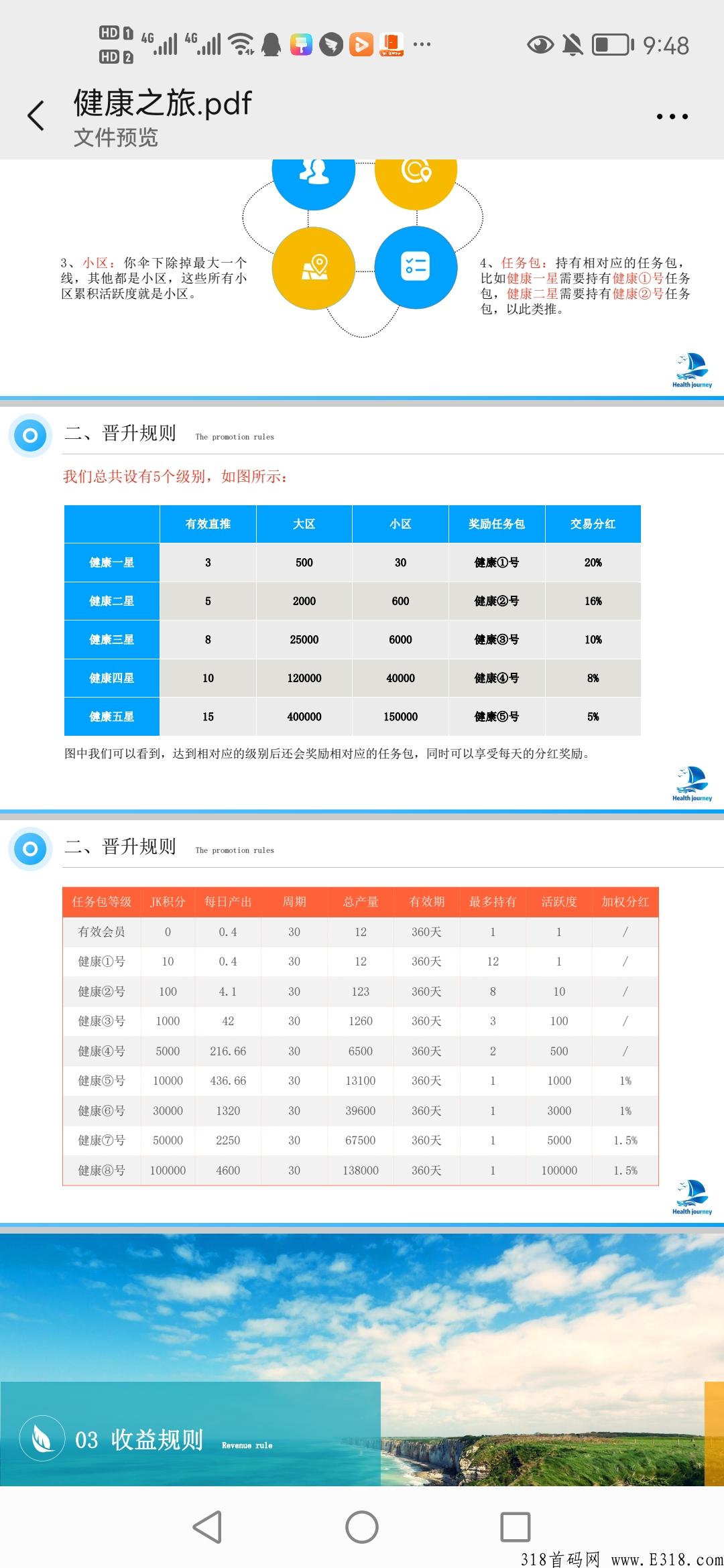 健康之旅排线上星简单
