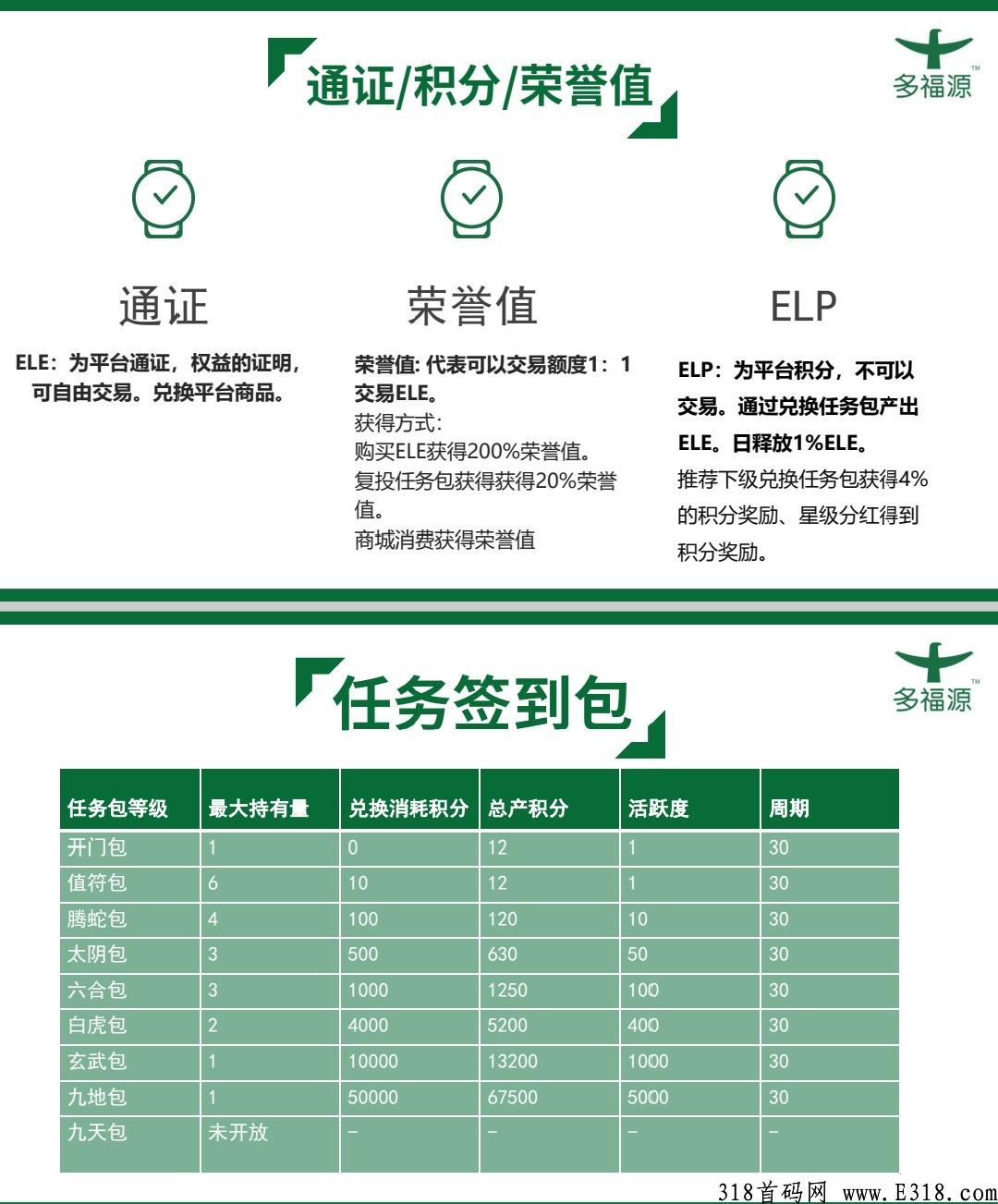 多福源首码排线