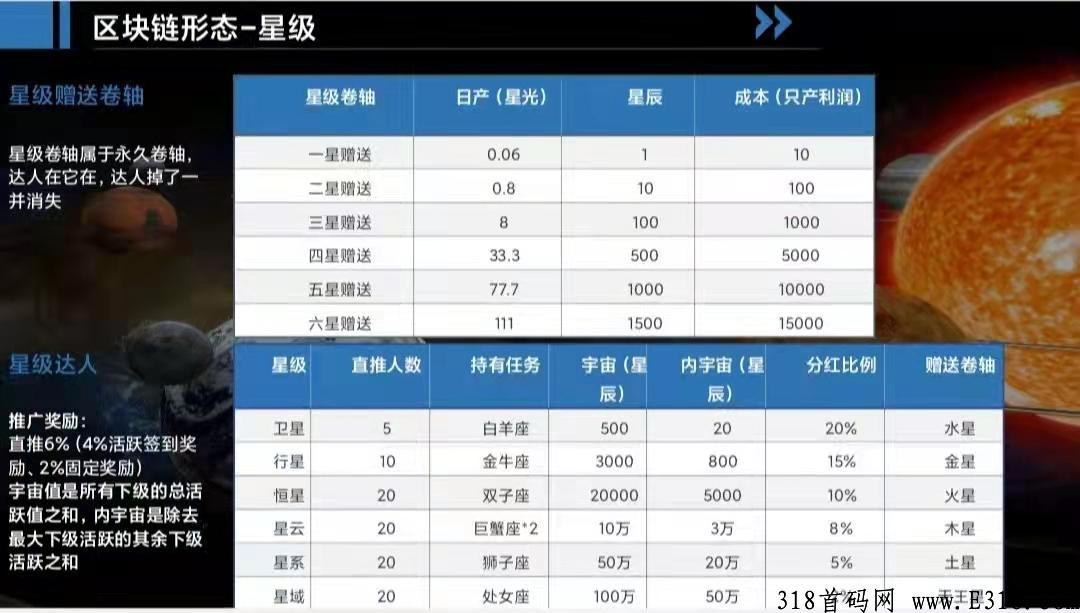 首码星辰大海3号刚出一币预计30左右懂的上车不多说了