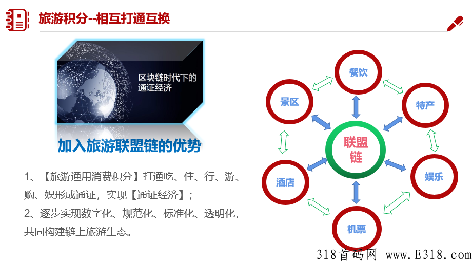 首码旅游联盟链万人排线大区+**扶持2