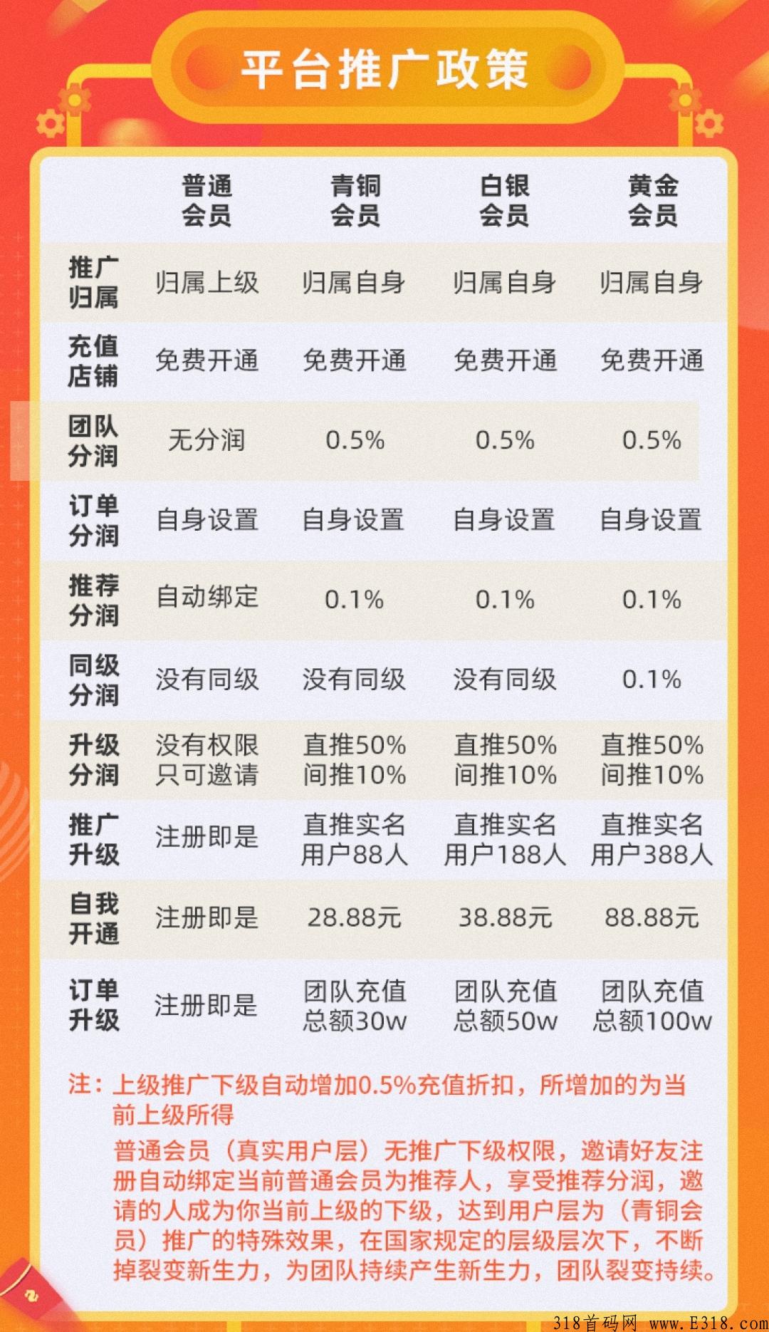 智慧充值2022创业新风口