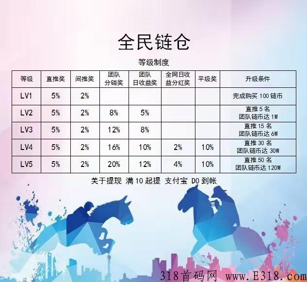 全民链仓，首码长期**项目