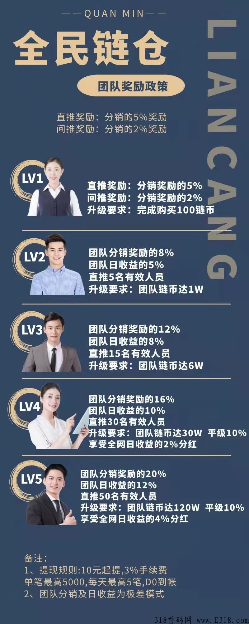 全民链仓，首码长期**项目