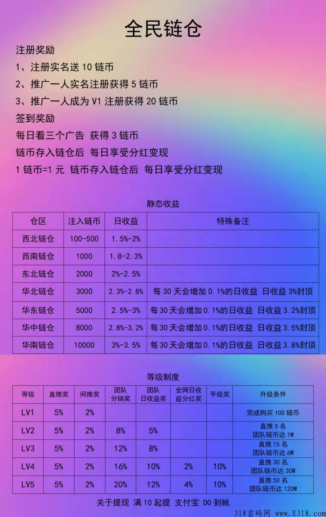 全民链仓，首码长期**项目