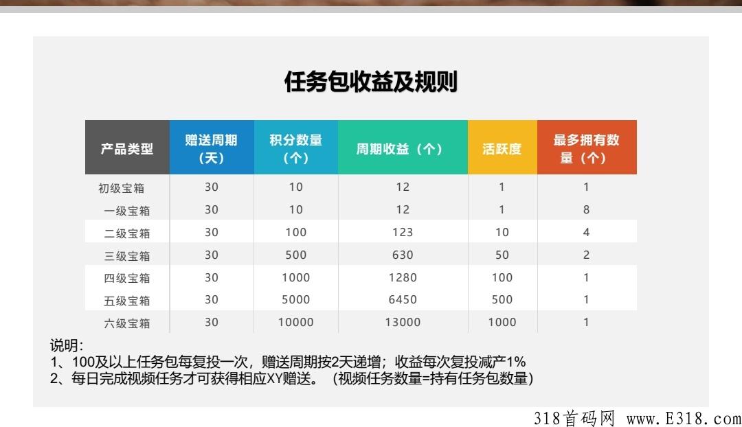 鑫耀生活首码招募