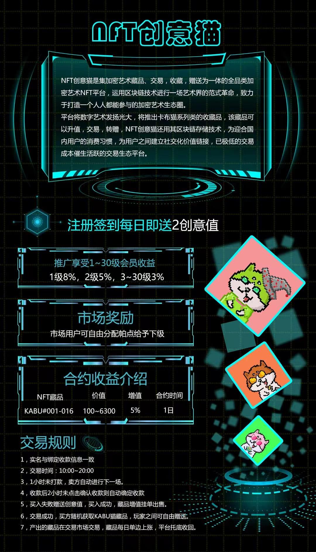 2022黑马项目，NFT创意猫，收益高