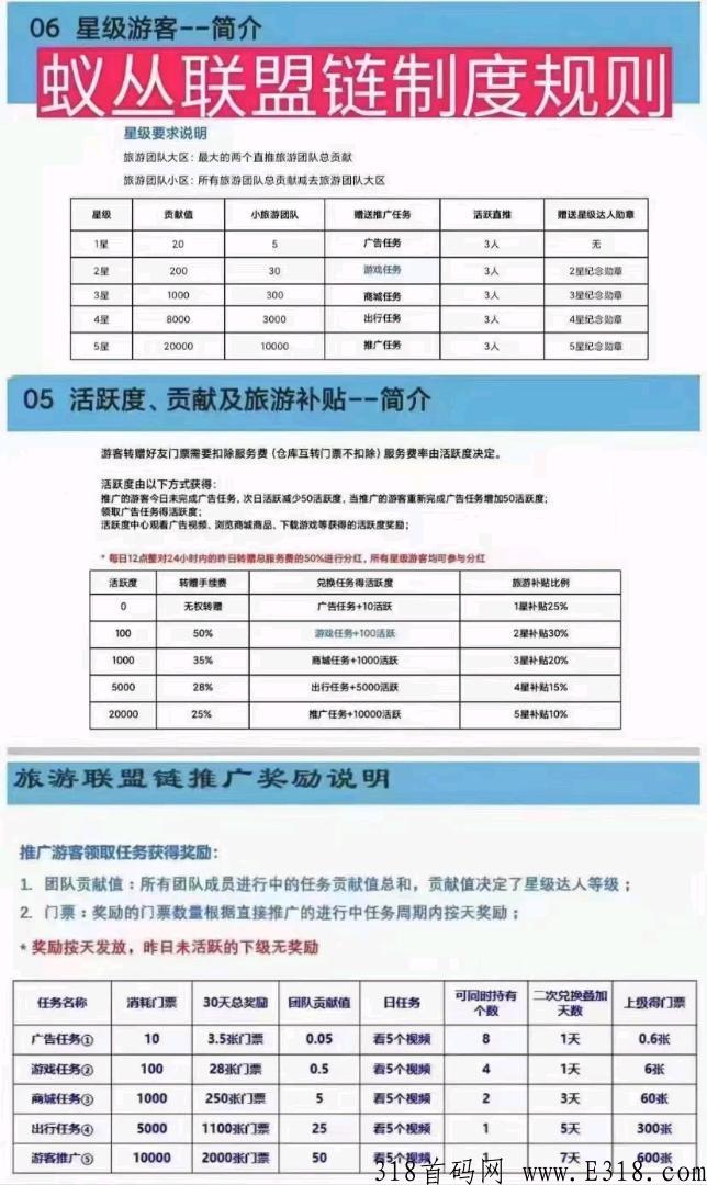 旅游联盟链首码对接,蚁丛旗下零撸项目 旅游联盟链首码对接,蚁丛旗下零撸项目