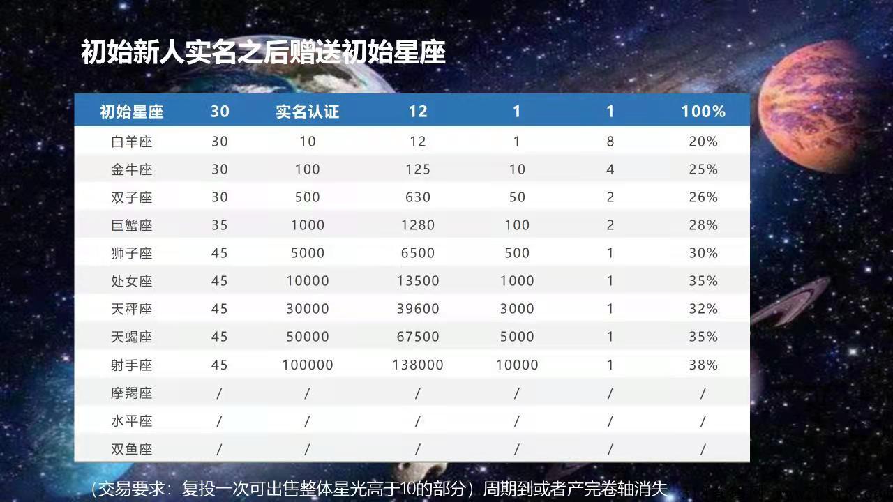 星辰大海盛大启航。