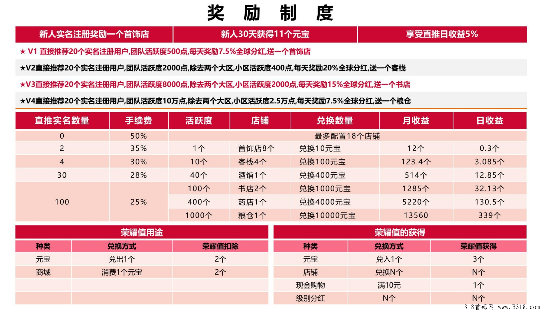 仌选商城0撸—仌选打造团队需要哪些面的思维？