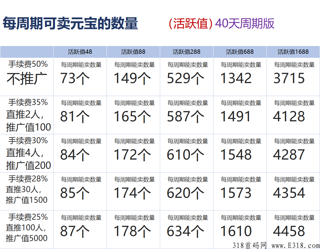 仌选商城0撸—仌选打造团队需要哪些面的思维？