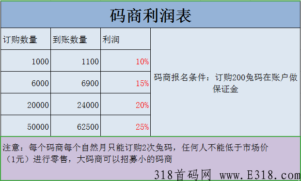 赚不到钱就来炎兔啊，三年老平台，稳定靠谱