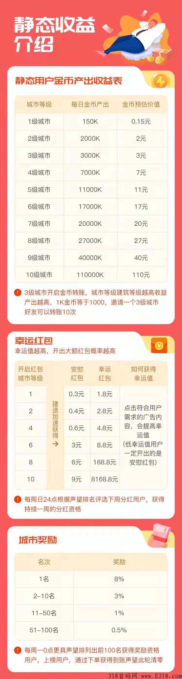 2022年黑马闪电世界,**零撸每天30-100元,暴力收益,有扶持! 2022年黑马闪电世界,**零撸每天30-100元,暴力收益,有扶持!
