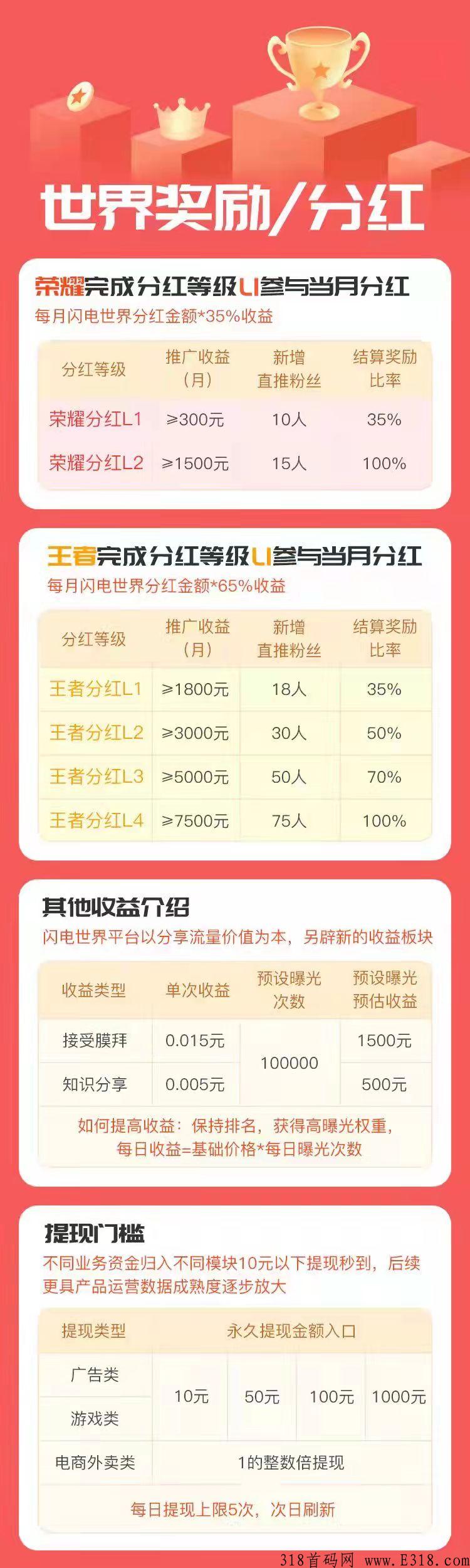 2022年黑马闪电世界,**零撸每天30-100元,暴力收益,有扶持! 2022年黑马闪电世界,**零撸每天30-100元,暴力收益,有扶持!