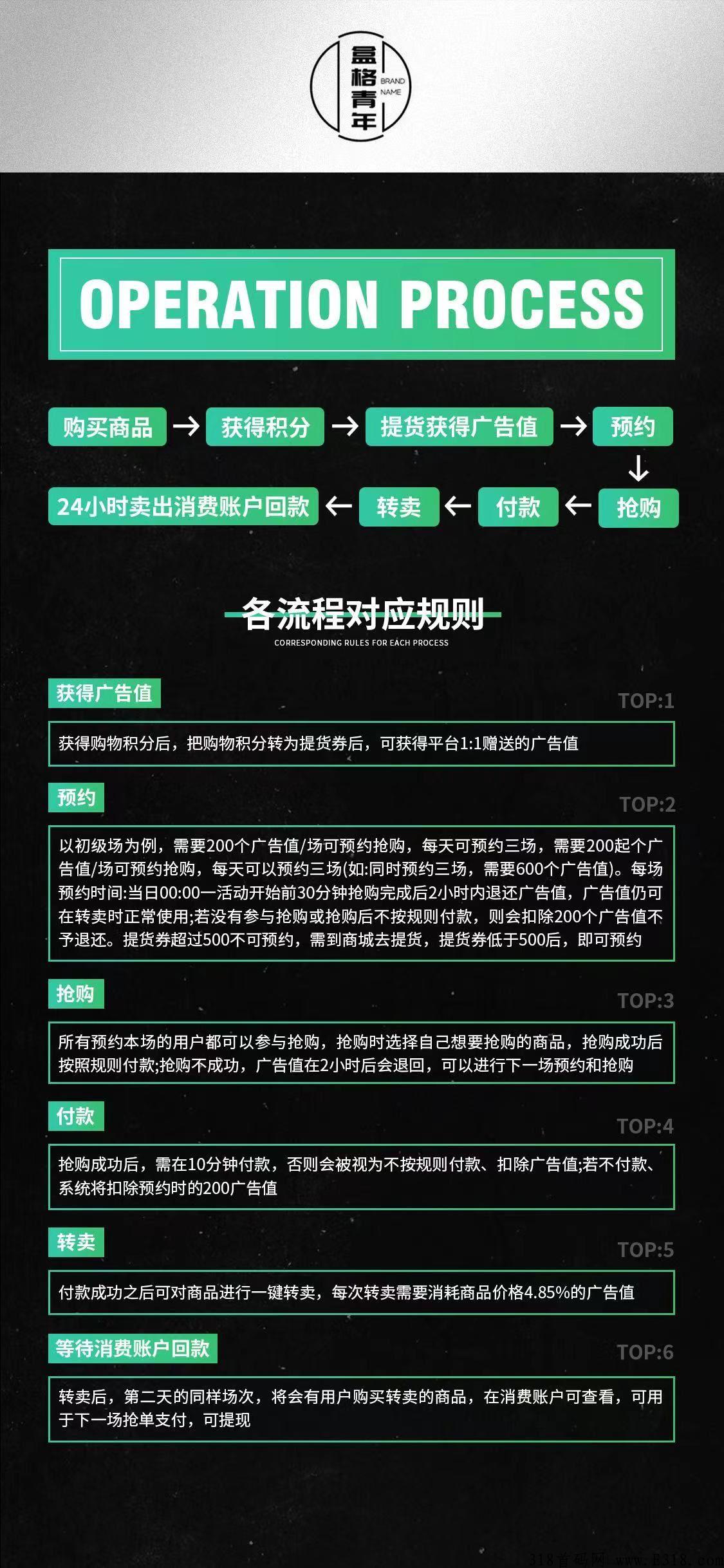 盒格速M靠不靠谱?全网顶层对接!