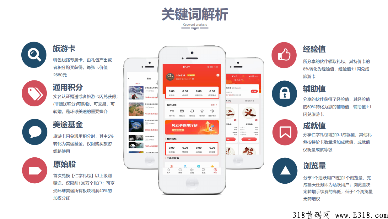 环球美途 旅游排线  蚁丛生态趣步模式 首码预热 上市公司出品 3.15号上线