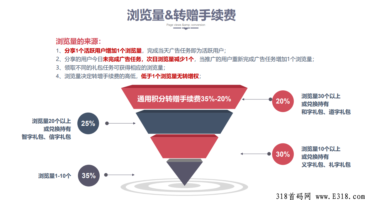 环球美途 旅游排线  蚁丛生态趣步模式 首码预热 上市公司出品 3.15号上线