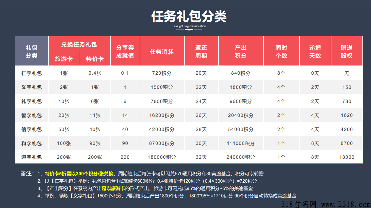 环球美途 旅游排线  蚁丛生态趣步模式 首码预热 上市公司出品 3.15号上线
