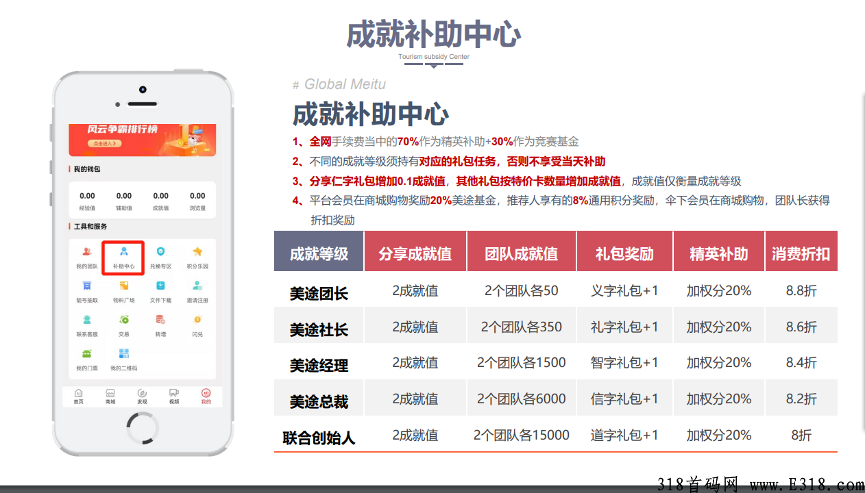 环球美途 旅游排线  蚁丛生态趣步模式 首码预热 上市公司出品 3.15号上线
