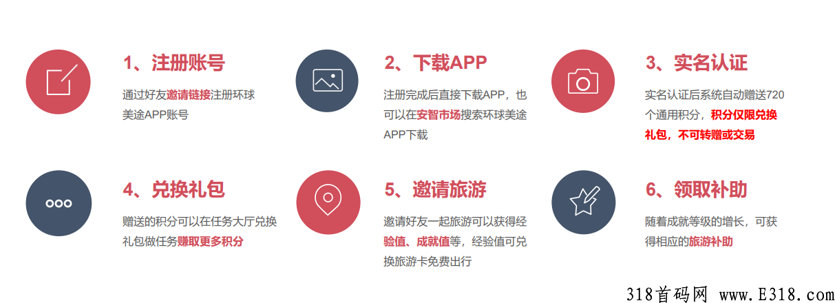 环球美途 旅游排线  蚁丛生态趣步模式 首码预热 上市公司出品 3.15号上线