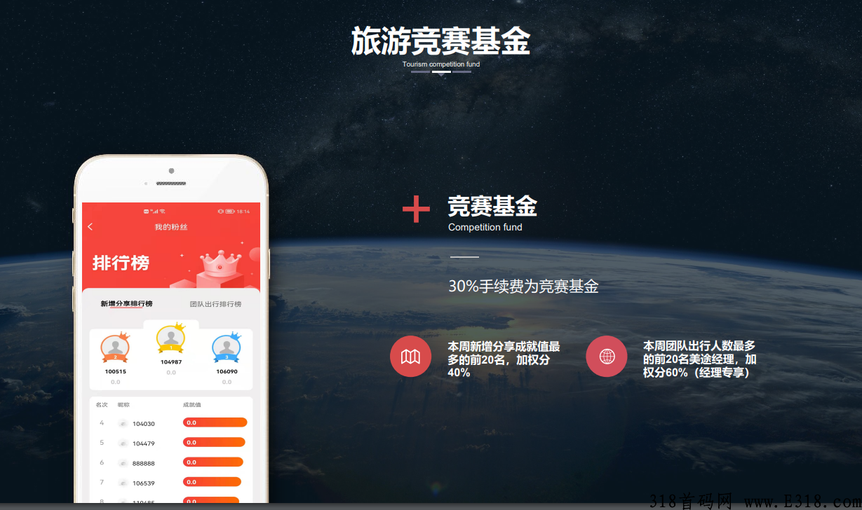 环球美途 旅游排线  蚁丛生态趣步模式 首码预热 上市公司出品 3.15号上线