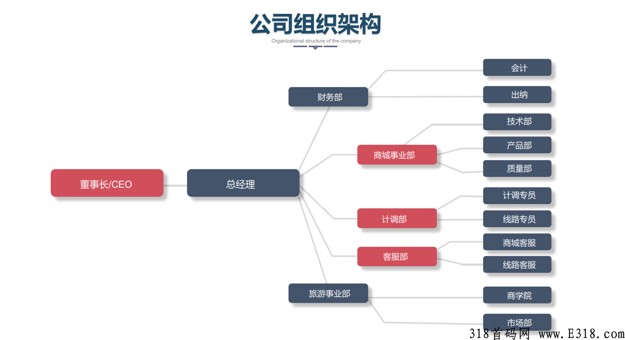 环球美途 旅游排线  蚁丛生态趣步模式 首码预热 上市公司出品 3.15号上线