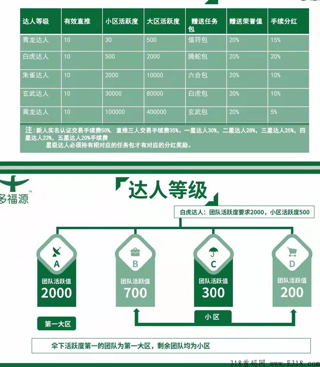多福源排线无限代扶持2元