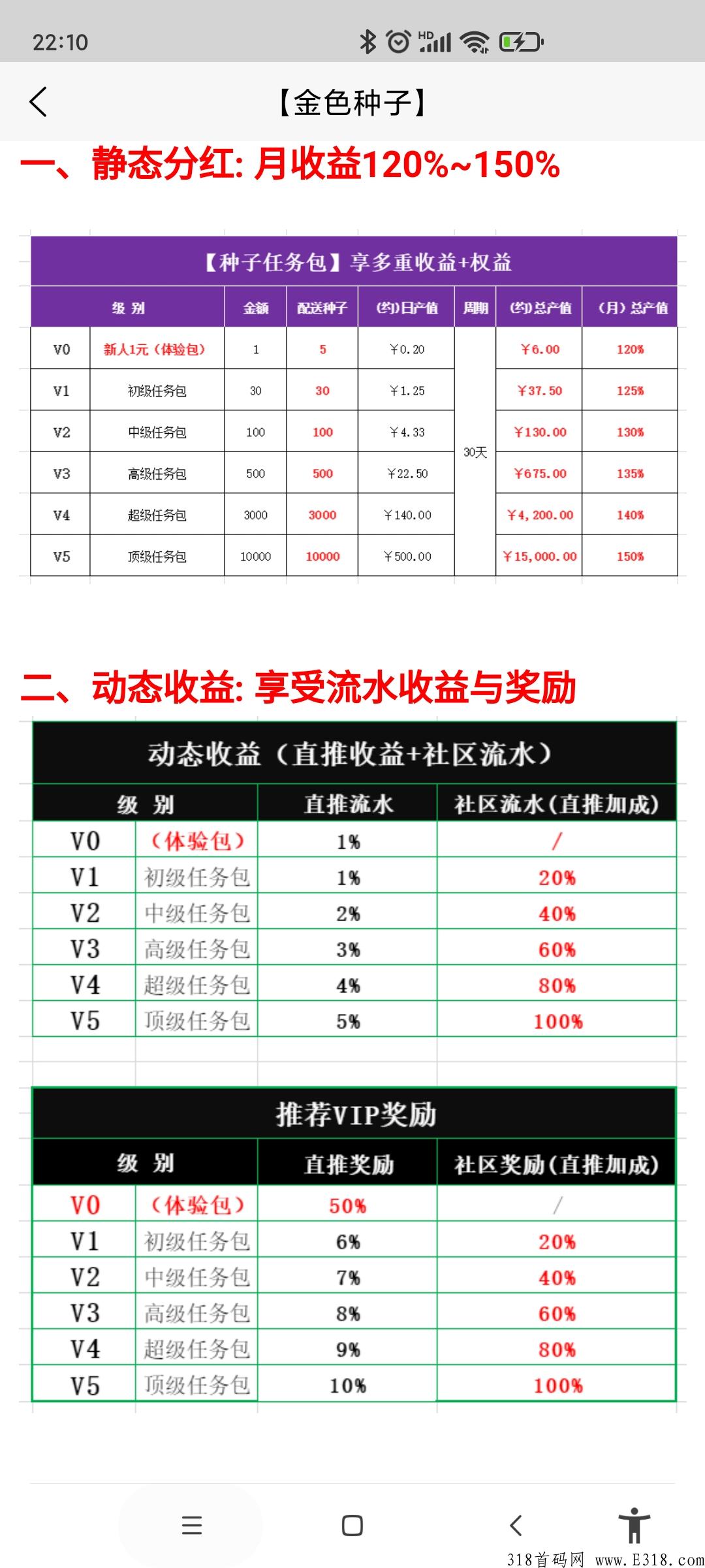 首码金色稻谷，签到送永久**。