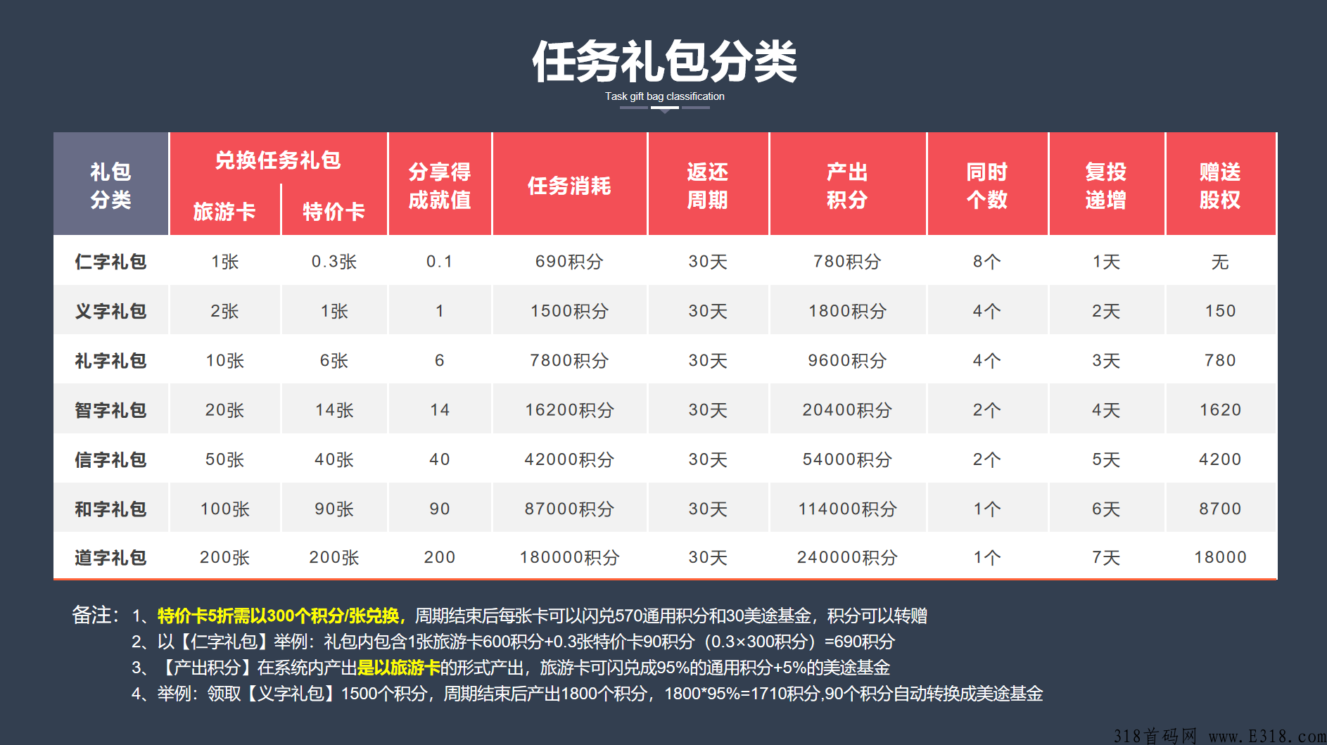 环球美途市场部首码内排扶持置顶