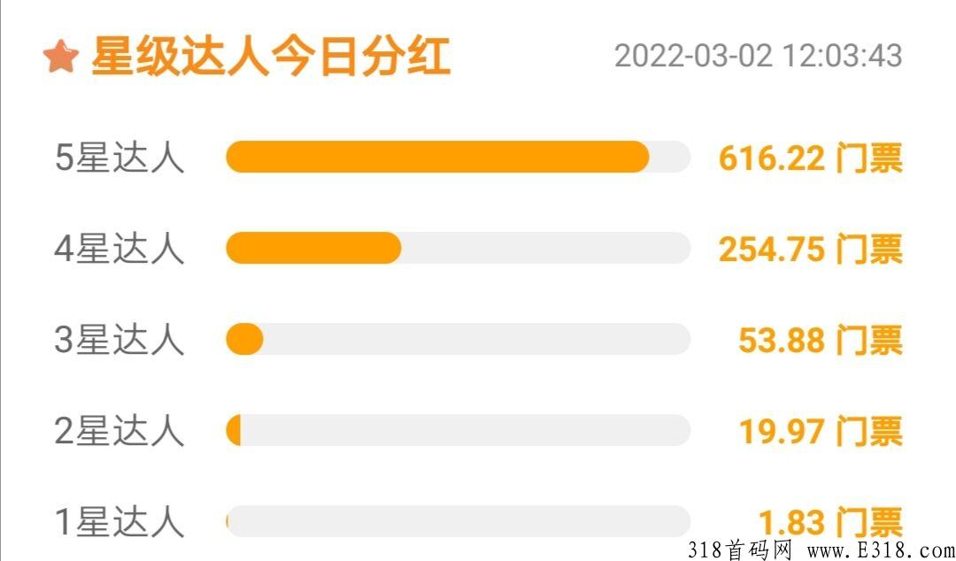 蚁丛旅游，注册实铭送新手任务包月产12票，1门票价值20米，可交易变现，应用场景广泛！_首码项目网