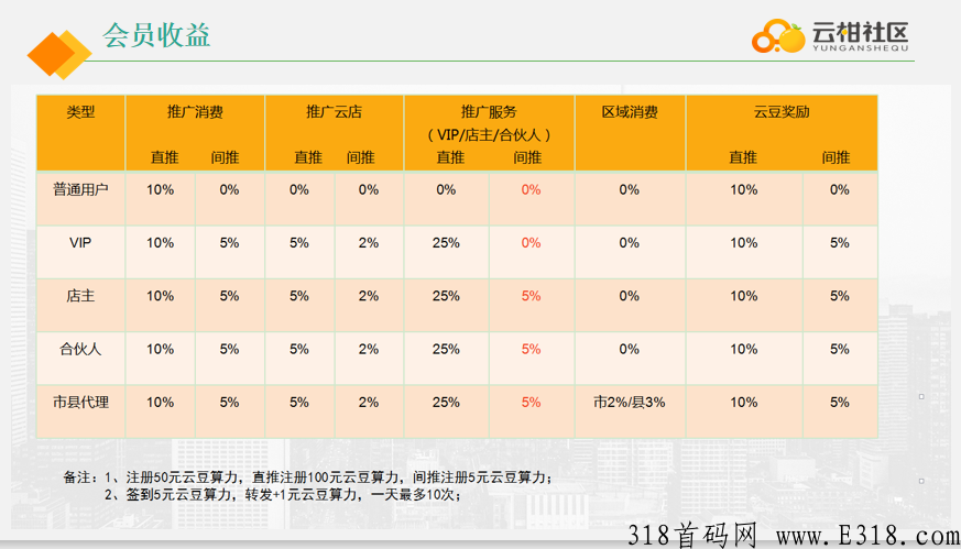 云柑社区 乡村振兴 共同富裕 零撸大毛 随时交易变现 云柑社区 乡村振兴 共同富裕 零撸大毛 随时交易变现