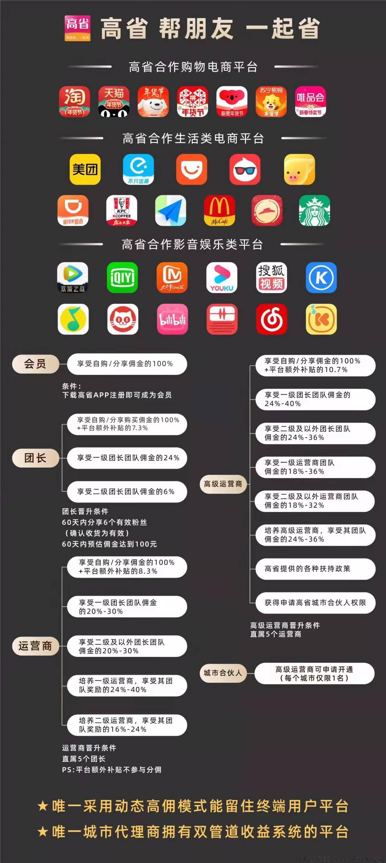 高省 最省钱优惠券平台 比别家多省30%