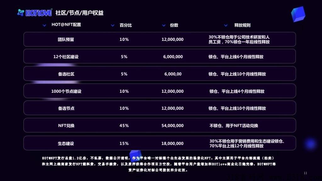 全球首创Hotlove，按照0.1/份算，那就是10万Yi的市场份额
