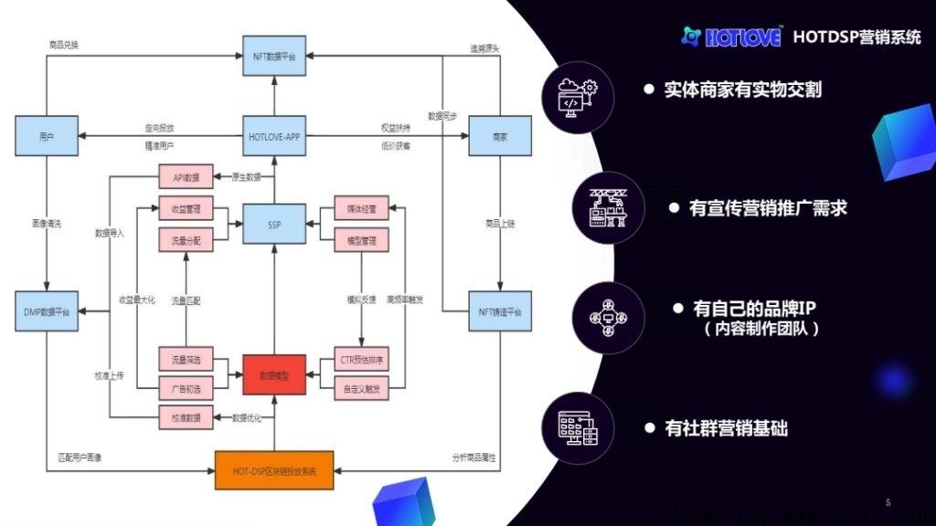 全球首创Hotlove，按照0.1/份算，那就是10万Yi的市场份额