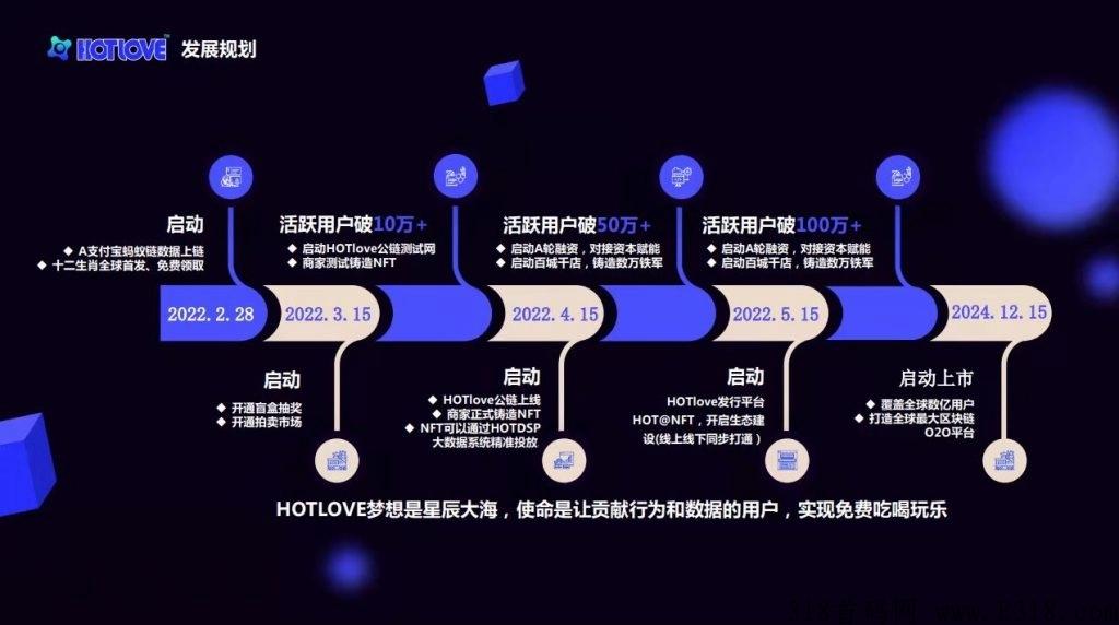 全球首创Hotlove，按照0.1/份算，那就是10万Yi的市场份额