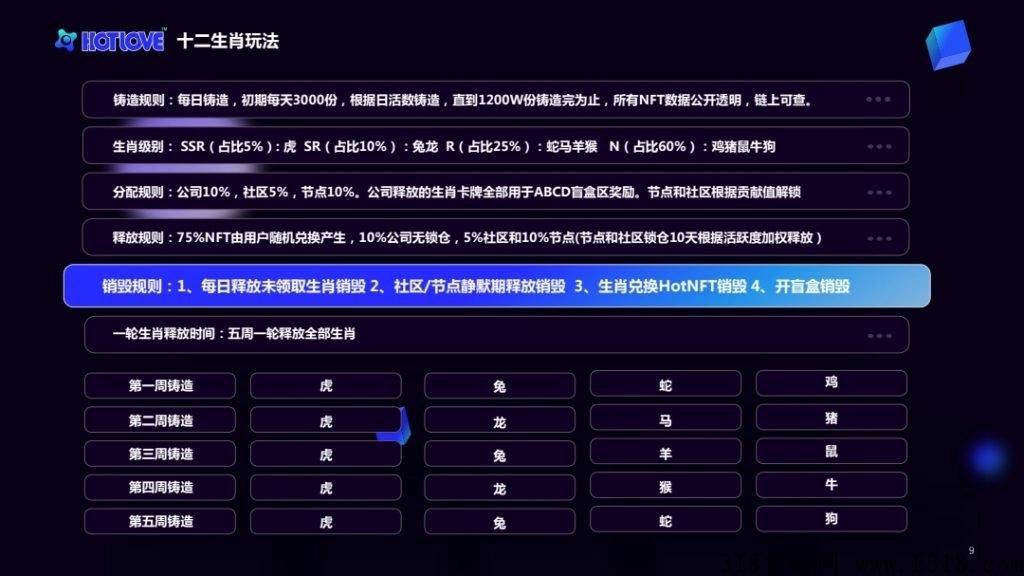 全球首创Hotlove，按照0.1/份算，那就是10万Yi的市场份额