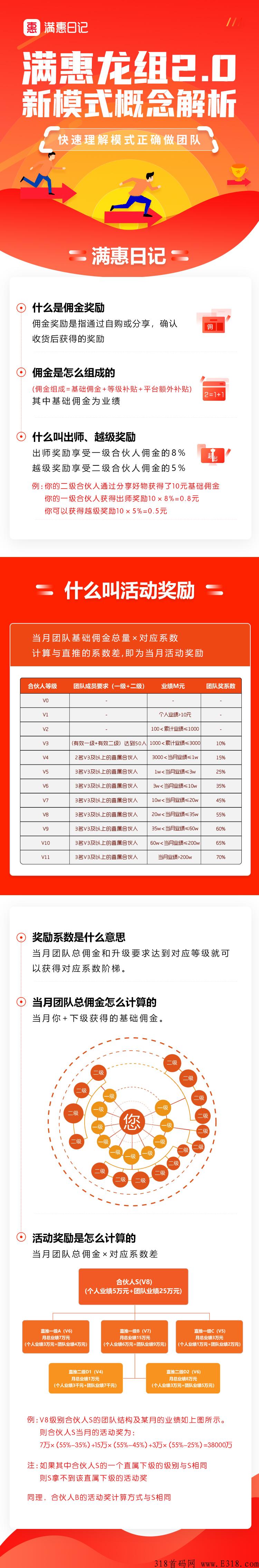 【满惠日记】滴滴券拉新平台