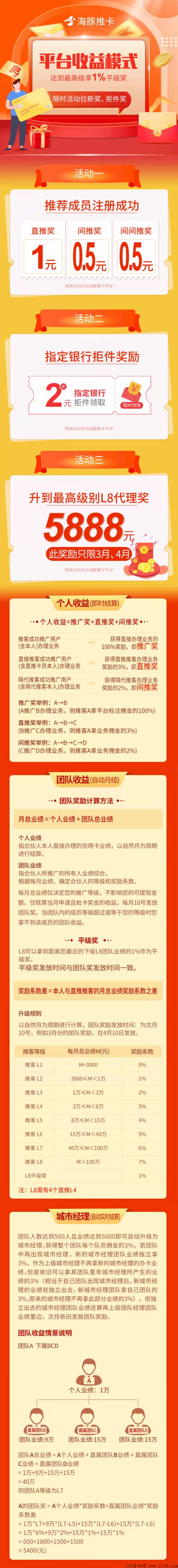 海豚推卡首码高扶持,海豚推卡刚上线1秒办卡平台