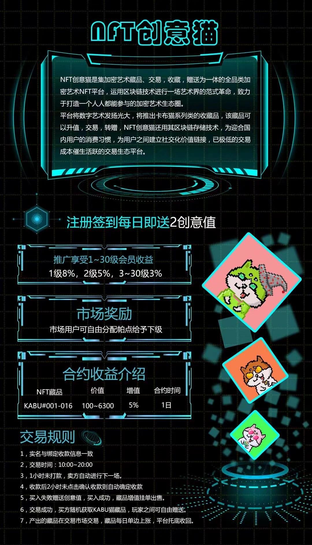 NFT创意猫好玩又好赚钱，首码收益高就靠这个项目了