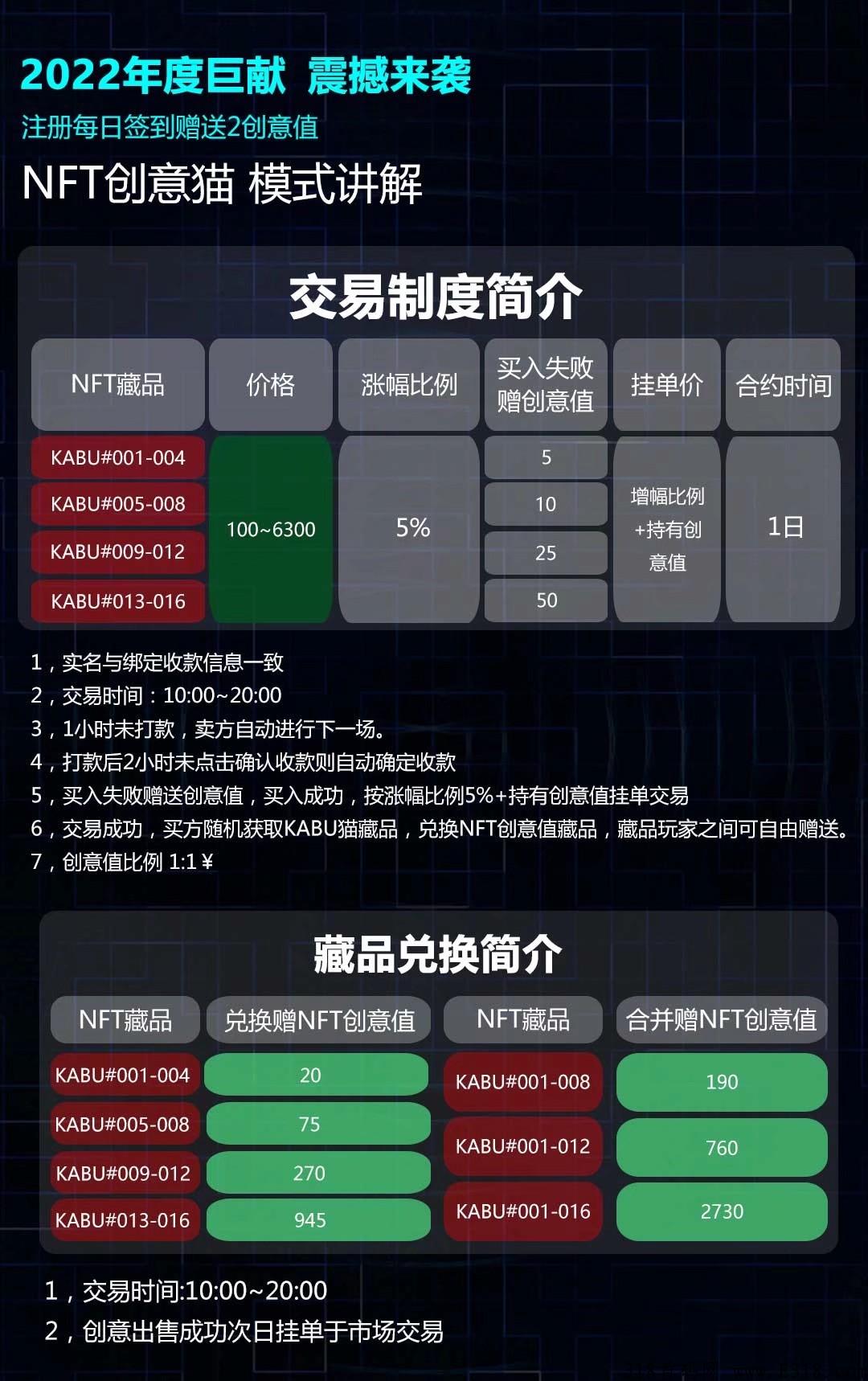 NFT创意猫好玩又好赚钱，首码收益高就靠这个项目了