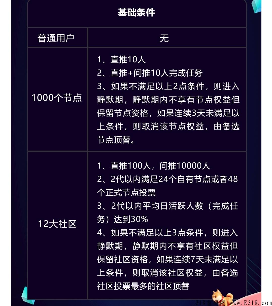 hotlove每天静态保底5，包回收有扶持，零撸团长都来