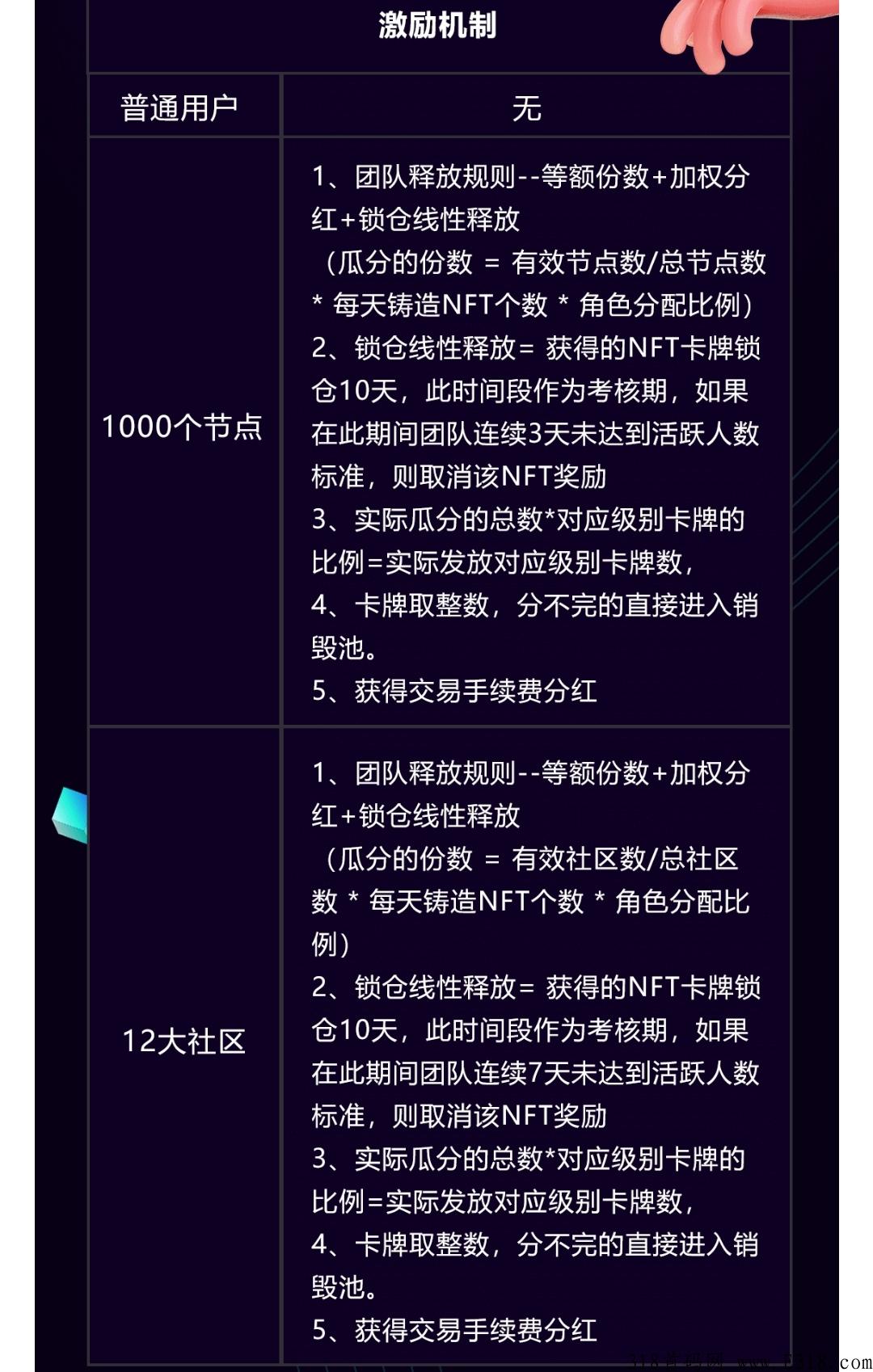 hotlove每天静态保底5，包回收有扶持，零撸团长都来