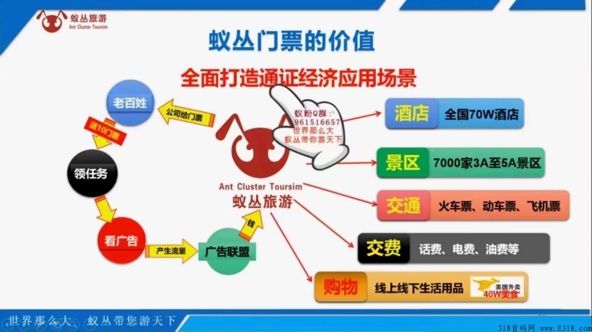 旅游联盟链大力扶持